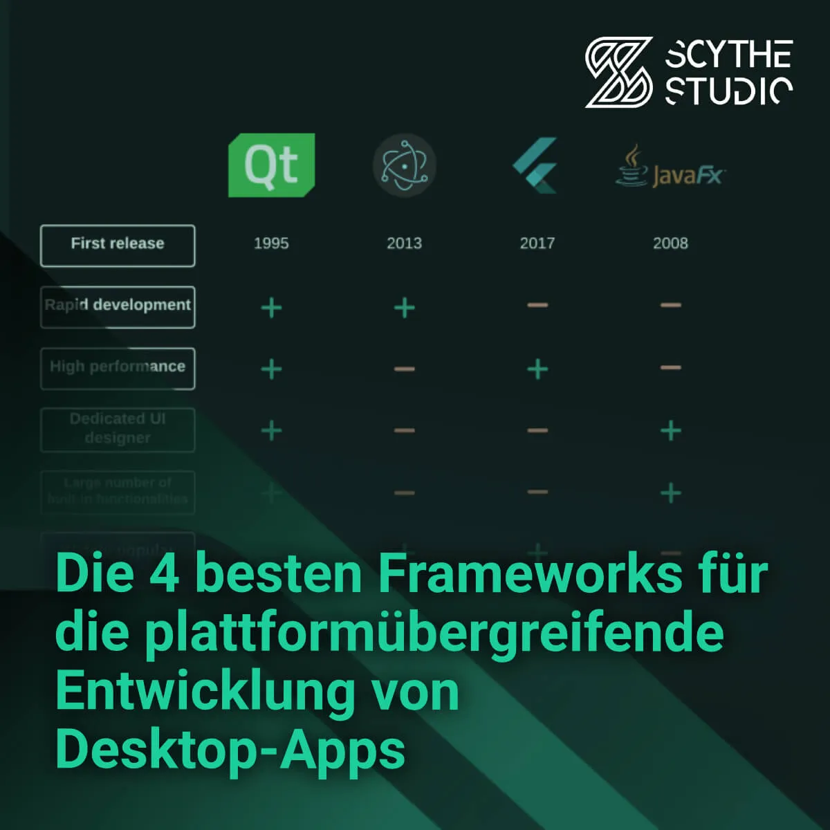 Die 4 besten Frameworks für die plattformübergreifende Entwicklung von Desktop-Apps main image