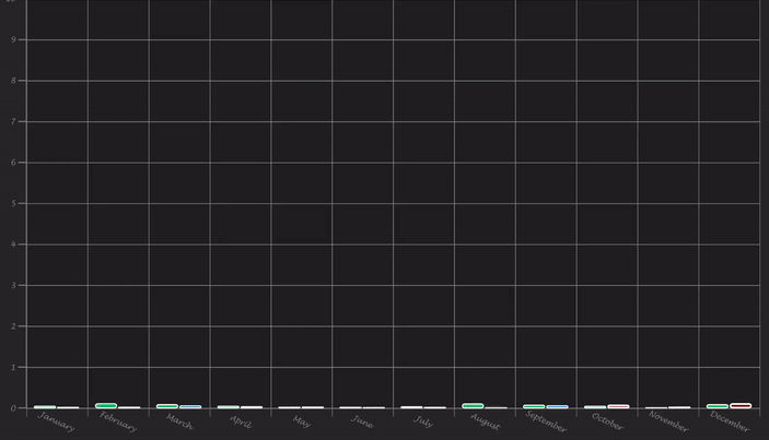 2D bar graph